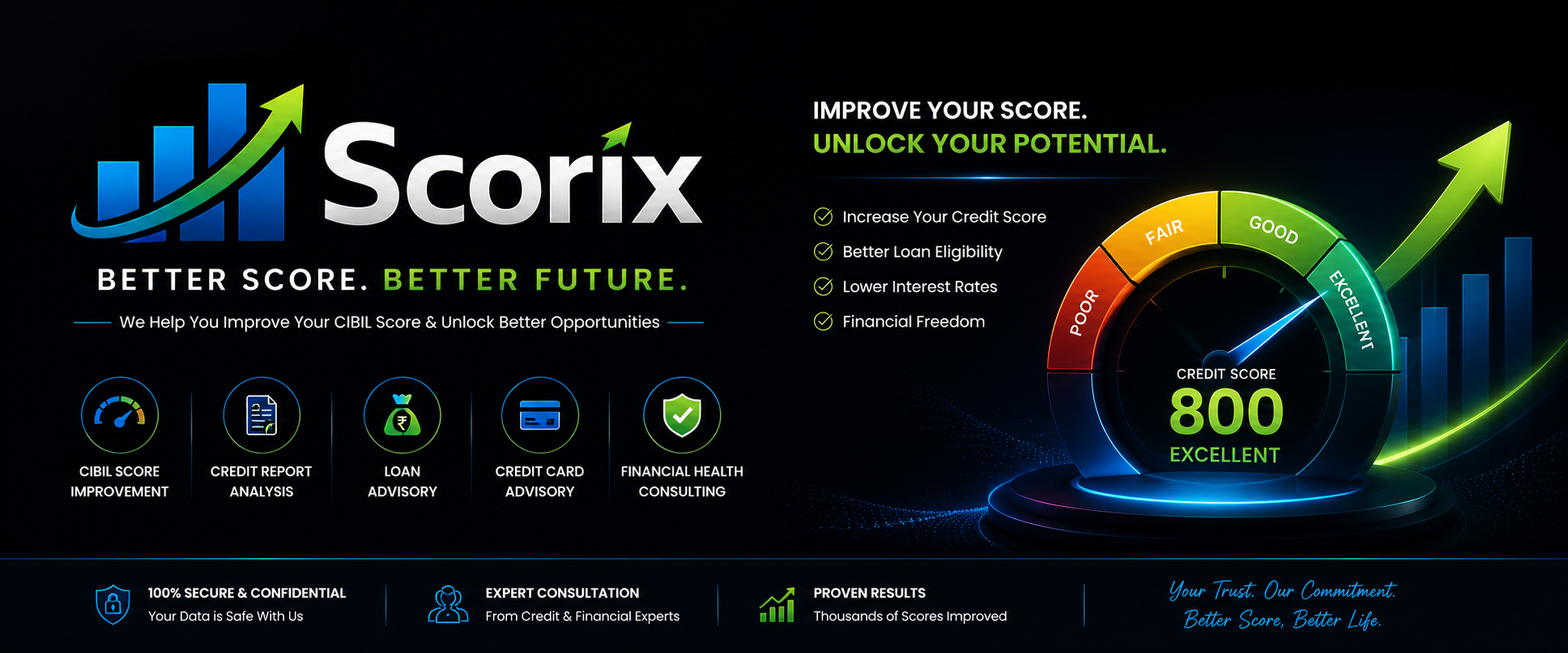Scorix credit score dashboard with rising graph